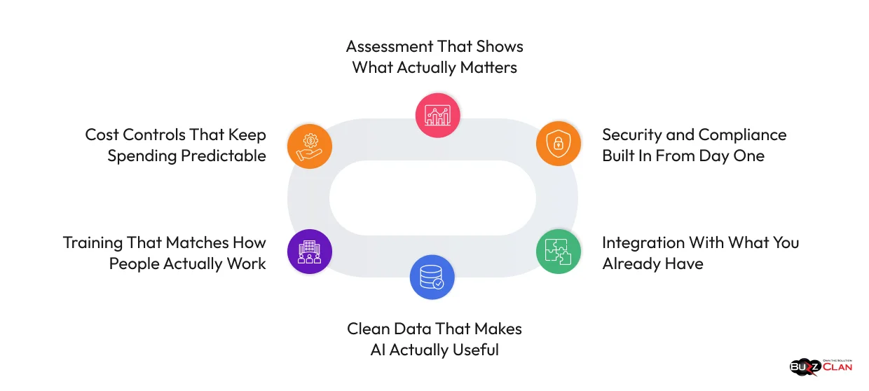 BuzzClan’s Proven Approach to Scaling AI Across Organizations