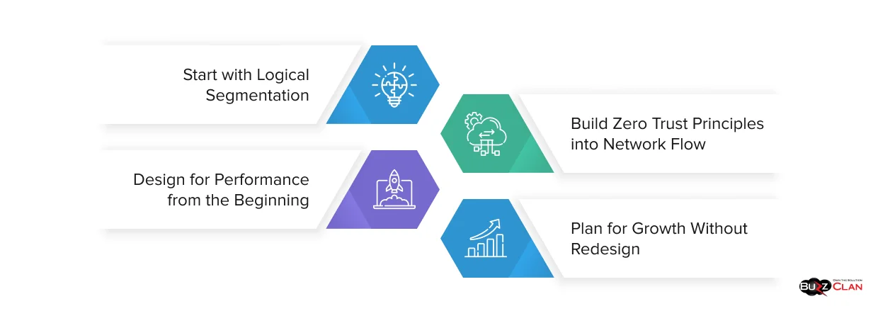 Designing a Secure Cloud Network Architecture for High Performance Cloud-Network-Security-And-High-Performance-Architecture