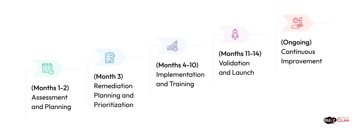 Building Your Compliance Roadmap Compliance-Roadmap