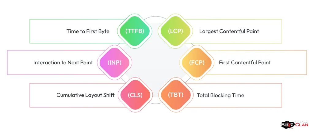 Key Website Performance Metrics to Track Essential-Website-Performance-Metrics