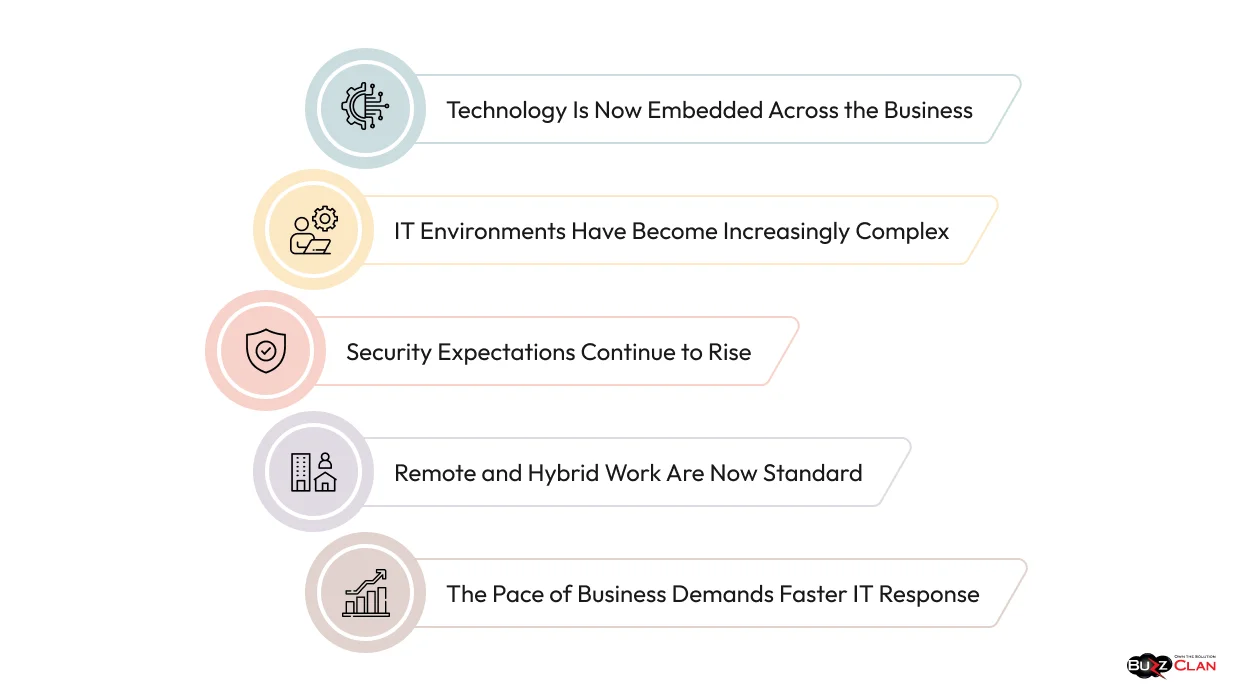 The Growing IT Demands of Dallas Businesses Dallas-Businesses-Facing-Rising-IT-Infrastructure-Needs