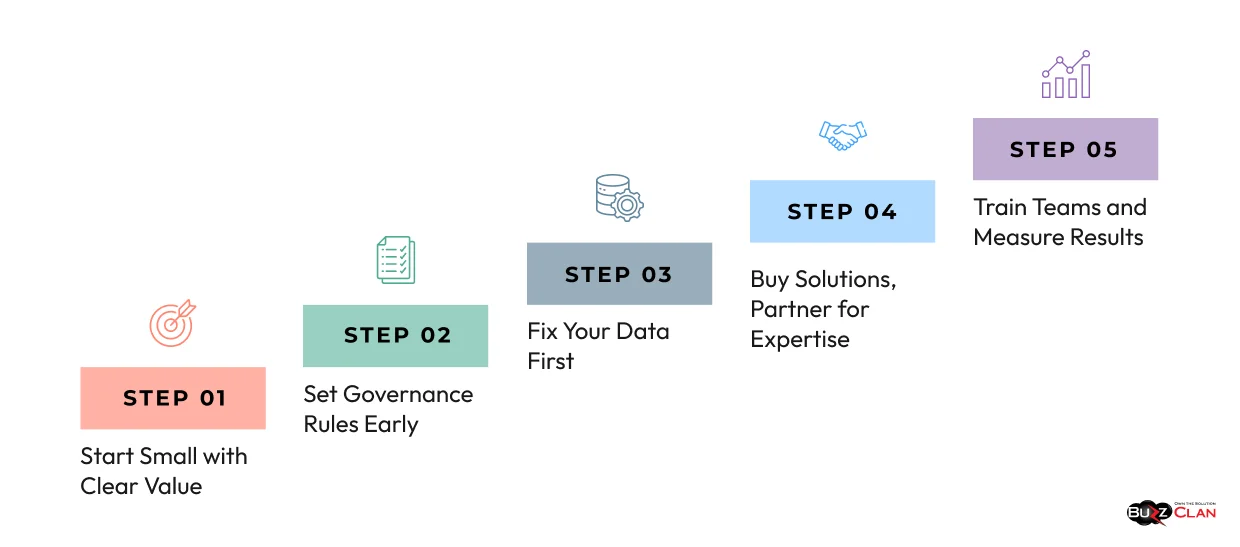 What Enterprise Leaders Must Do Now Enterprise-Leaders-Guide-To-The-Future-Of-Gen-AI