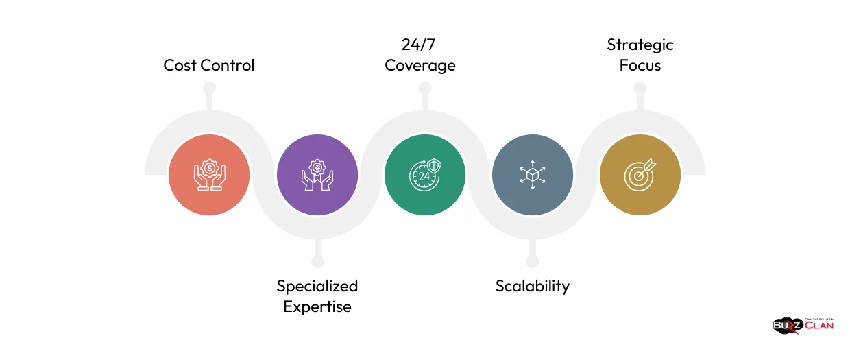 Why Dallas Businesses Are Choosing Co-Managed IT Services Why-Dallas-Businesses-Are-Choosing-Co-Managed-IT-Services