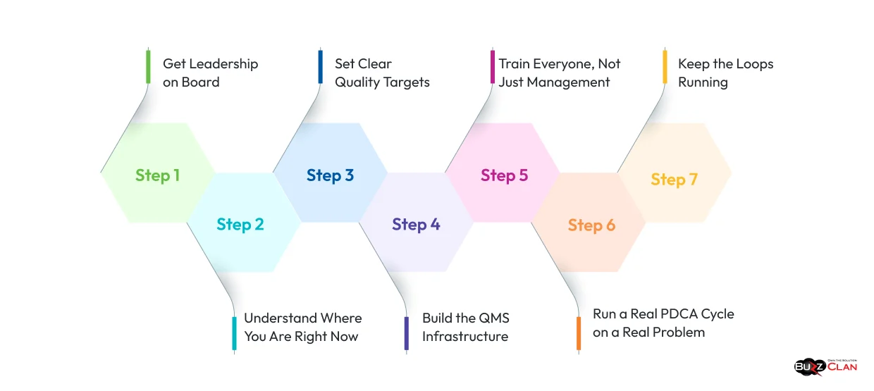 TQM-Implementation-Process-In-Organization