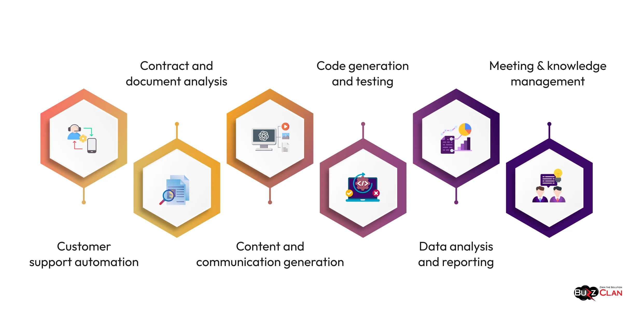 Key Generative AI Applications in Enterprise Environments Enterprise-Use-Cases-Of-Generative-AI-Technology