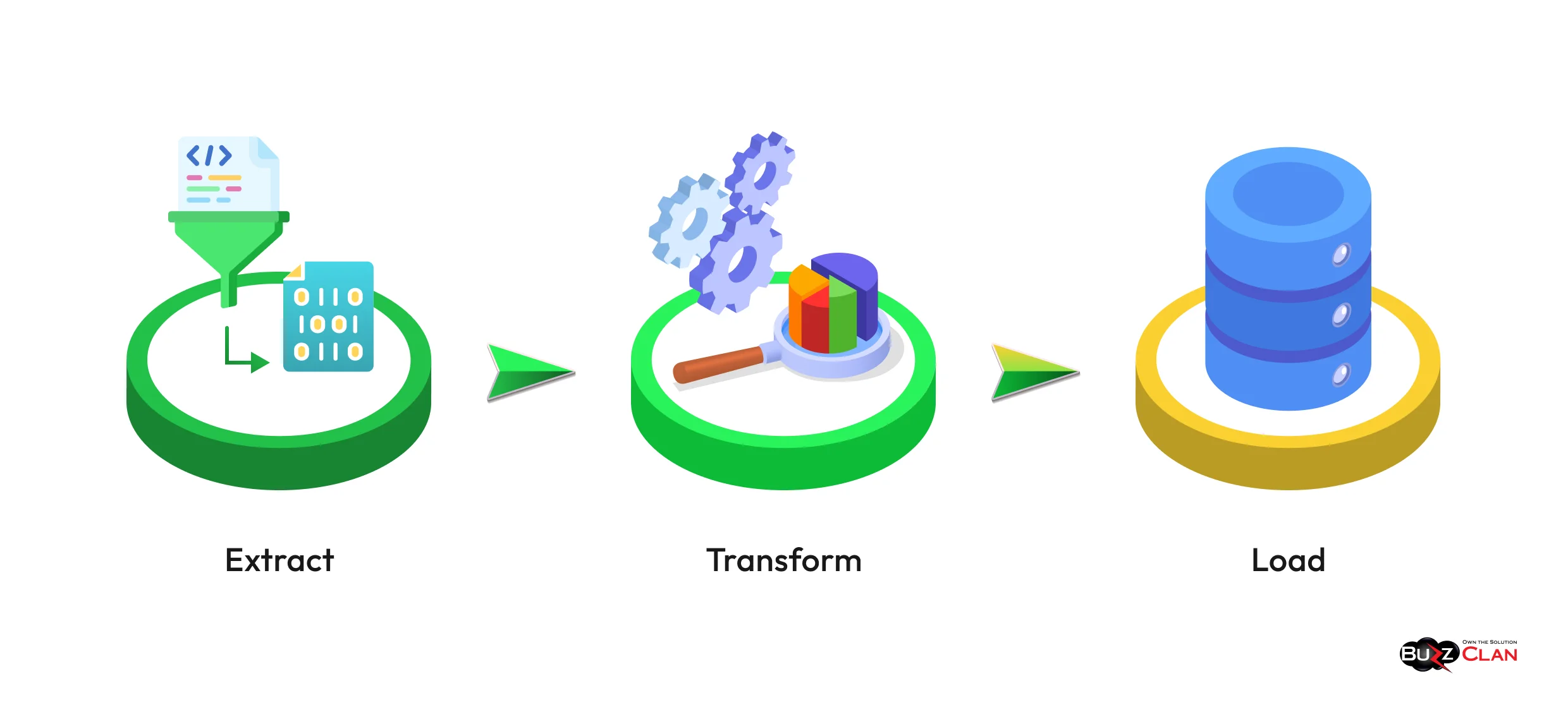 Key-Stages-of-the-ETL-Process Essential-Steps-In-ETL-Data-Pipeline