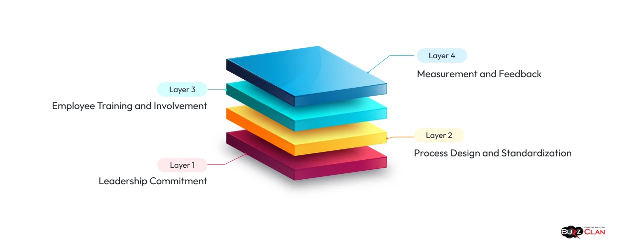 TQM-Process-And-Implementation-Guide