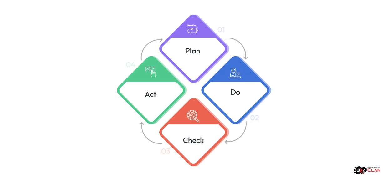 TQM-Strategy-For-Ongoing-Process-Improvement