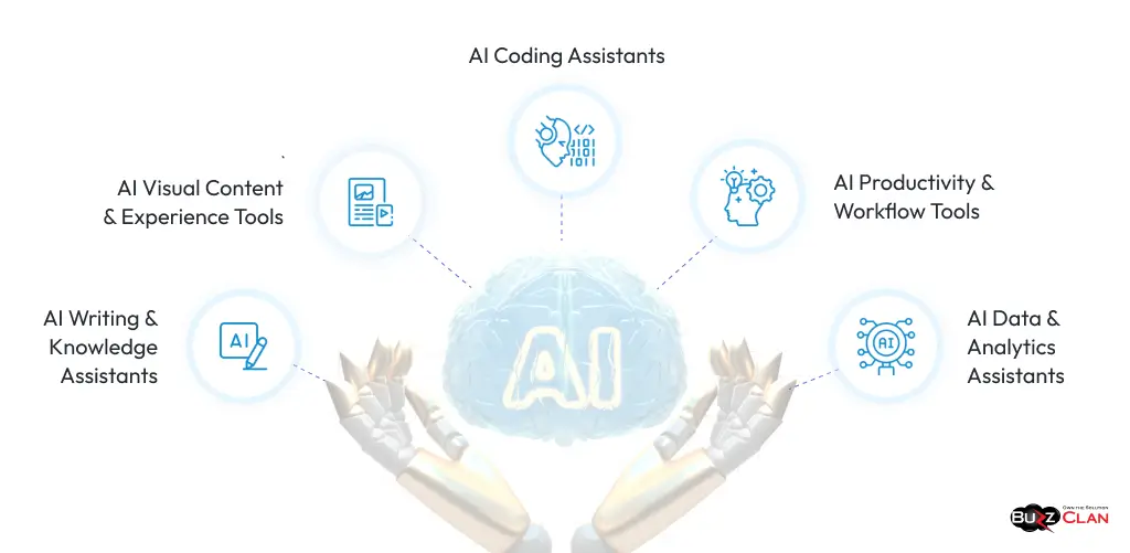 Types of Generative AI Tools