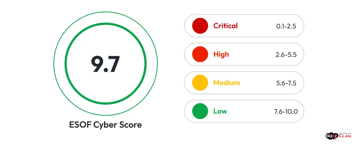 ESOF-AppSec-ADA-Cyber-Risk-Score-Classification
