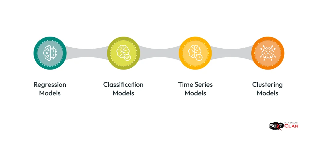 Types-of-Predictive-AI