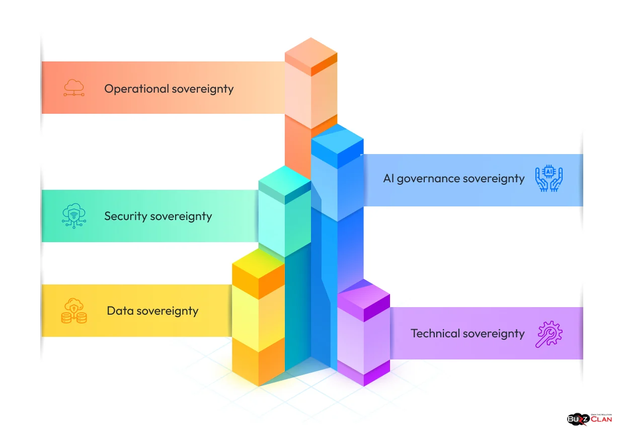 Pillars-of-Sovereign-Cloud