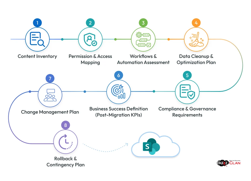 Pre-Migration-Preparation-Checklist-Before-Starting-The-Process