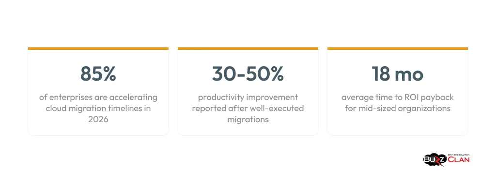 SharePoint-Migration-Data-And-Metrics