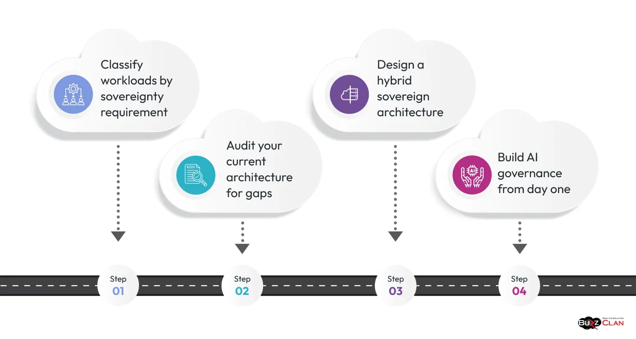 Strategy-for-Sovereign-cloud