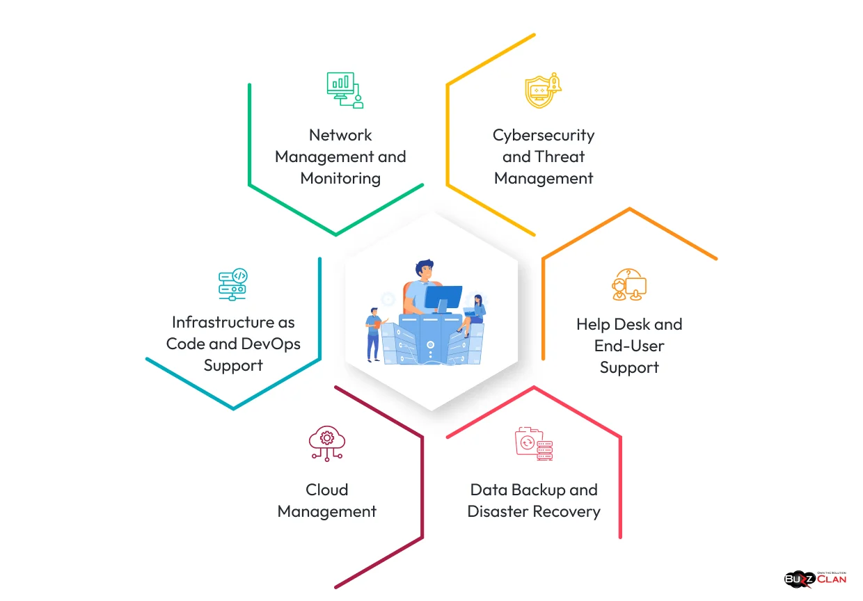 Types-Of-Managed-IT-Services