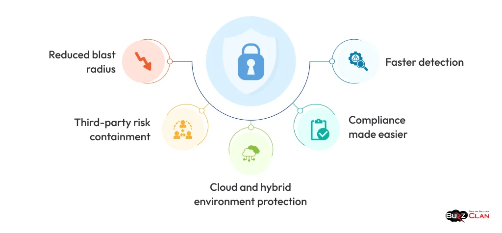 Zero-Trust-Data-Security-Benefits
