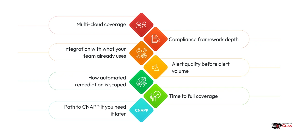 Choosing-The-Right-CSPM-Partner-For-Cloud-Security