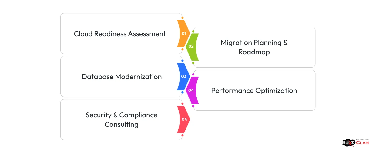 BuzzClan-Cloud-Consulting-Services-Features