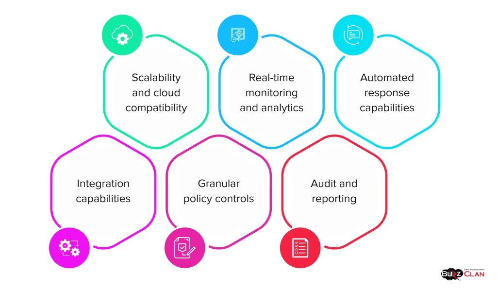 Essential-Features-For-Zero-Trust-Security-Solutions-Selection