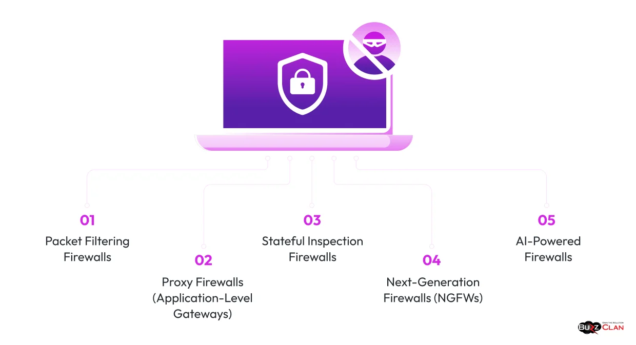 Types-of-Firewalls