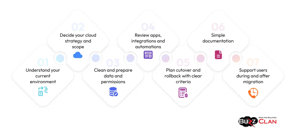 Atlassian-Cloud-Migration-Planning-Framework