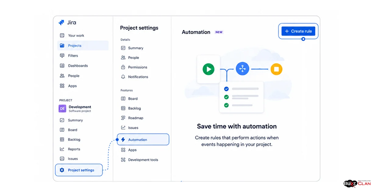Jira-Automation-Access-Guide