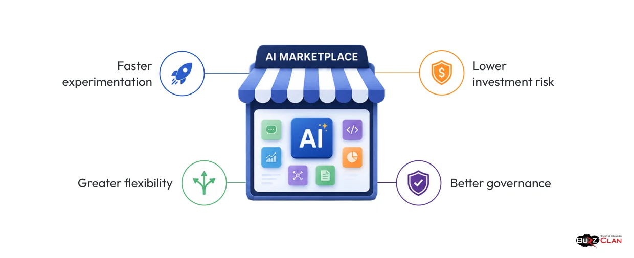 AI-Marketplaces-Driving-Business-Innovation