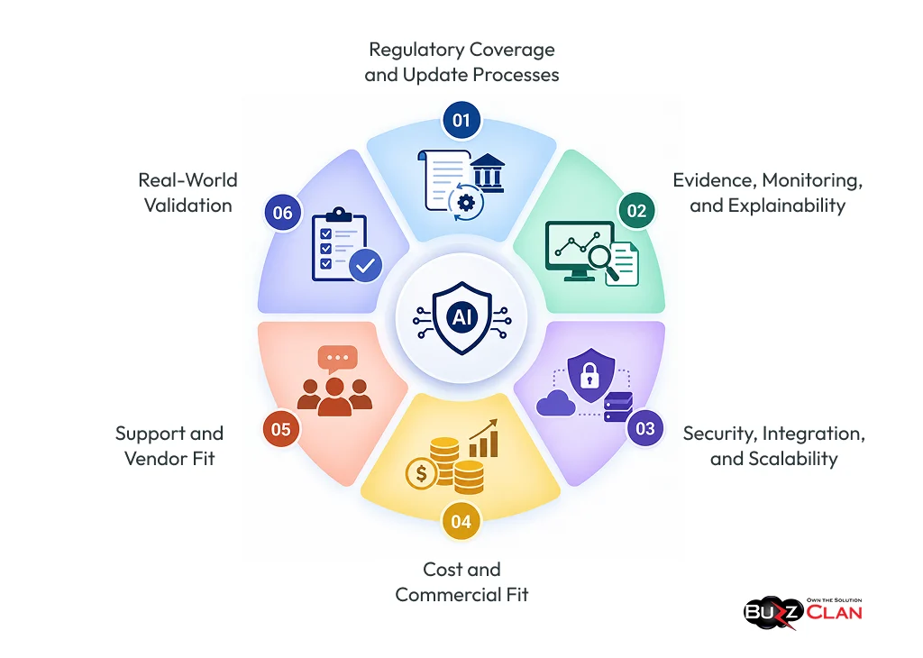 6-Capabilities-To-Look-For-In-AI-Compliance-Solutions