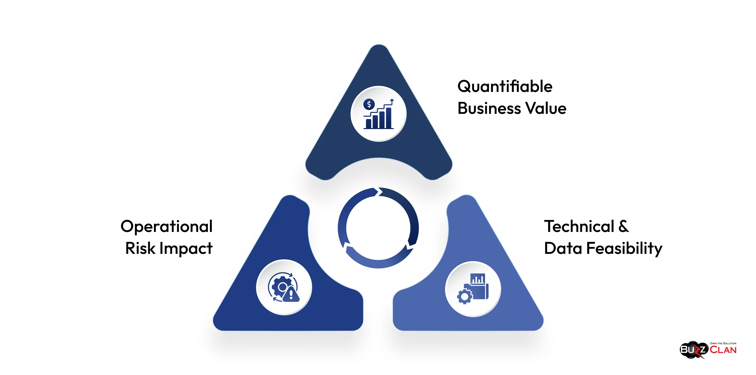 Agentic-Workflow-Prioritization-Framework