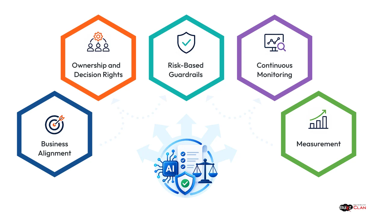 Building an AI Governance Framework That Works