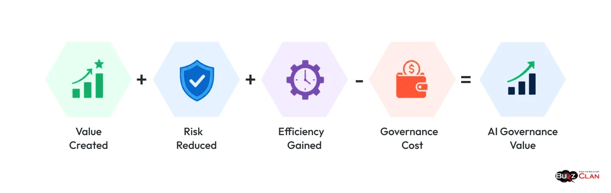 Measuring-AI-Governance-ROI