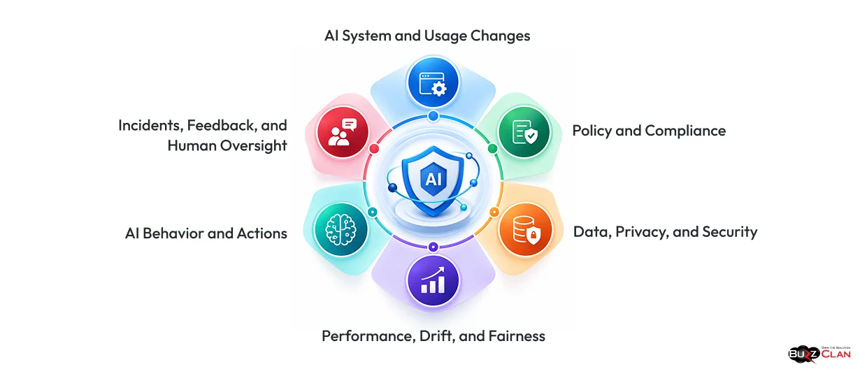 AI-Governance-Monitoring-Coverage