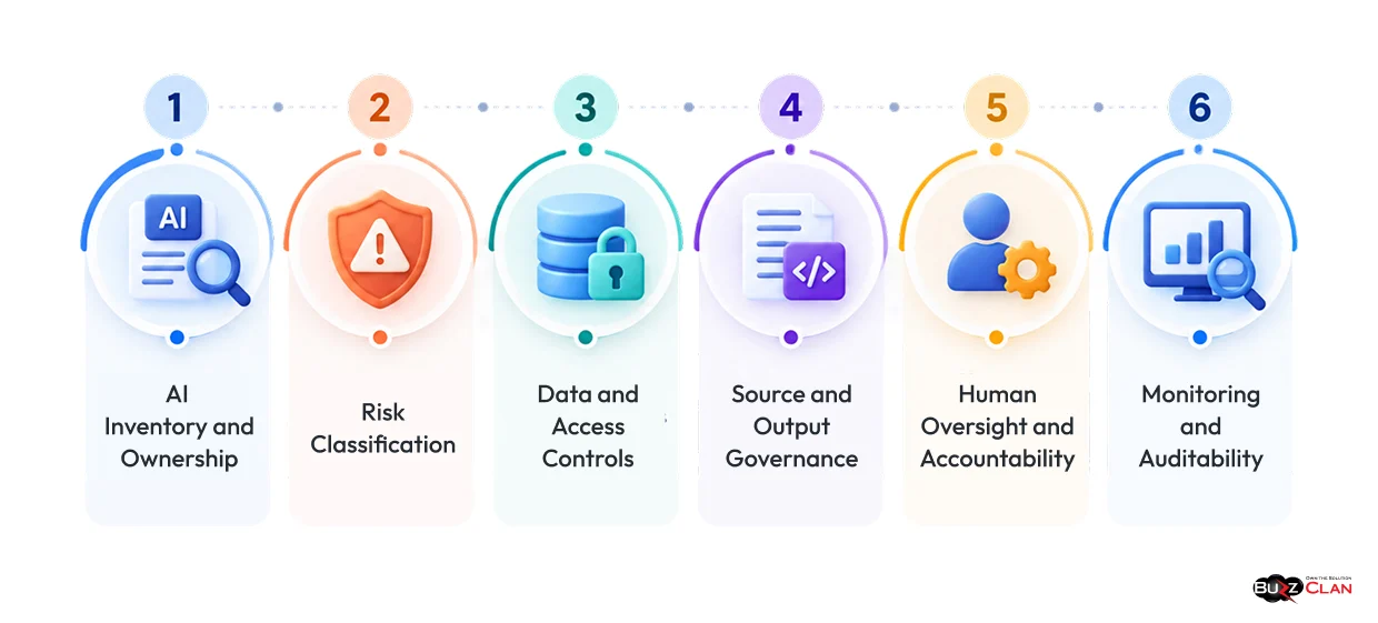 What an Enterprise AI Governance Framework Needs to Control