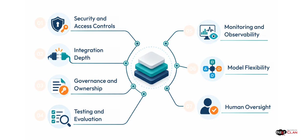 Enterprise-AI-Agent-Platform-Key-Features