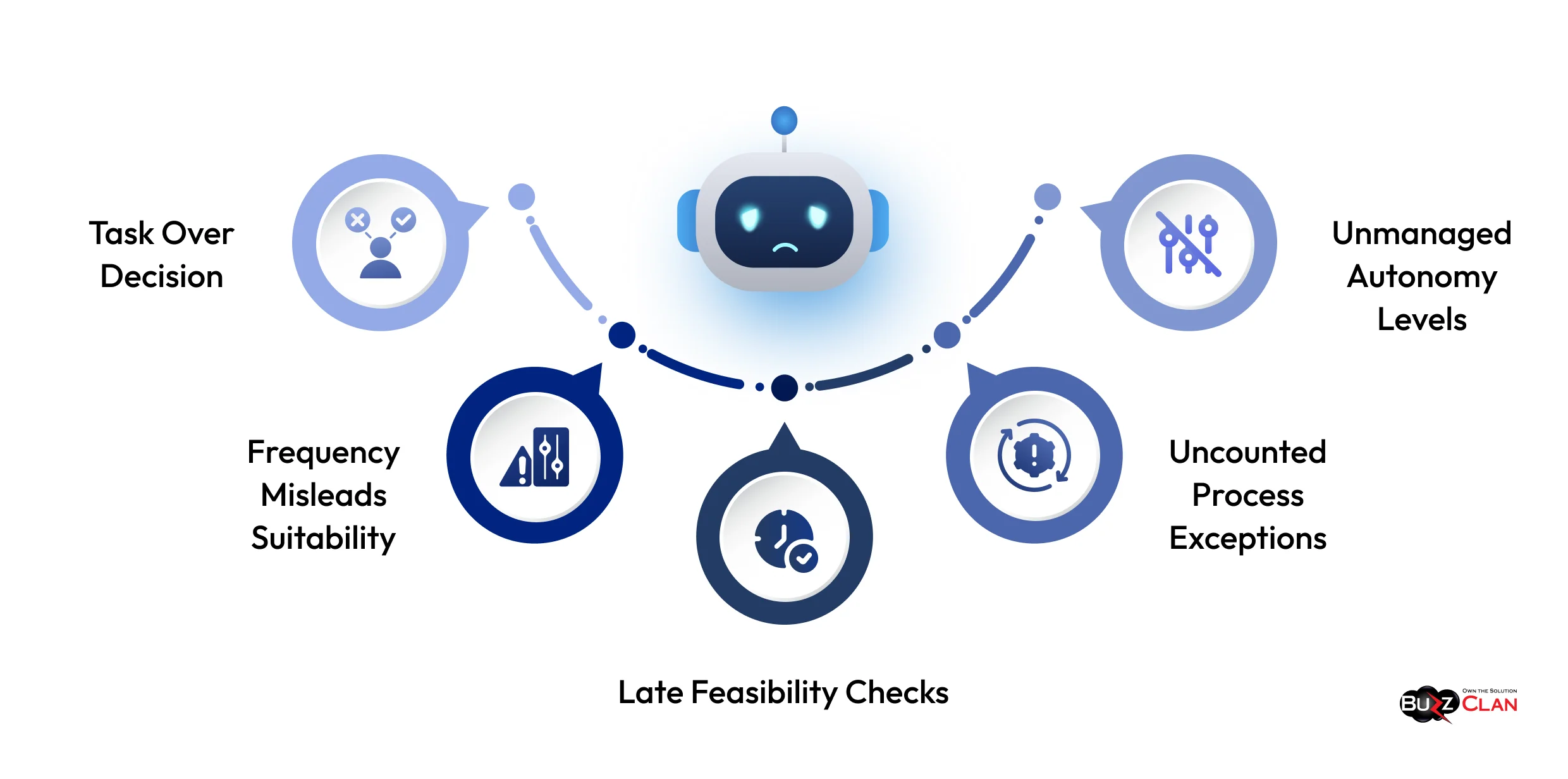 Agentic-Workflow-Selection-Challenges