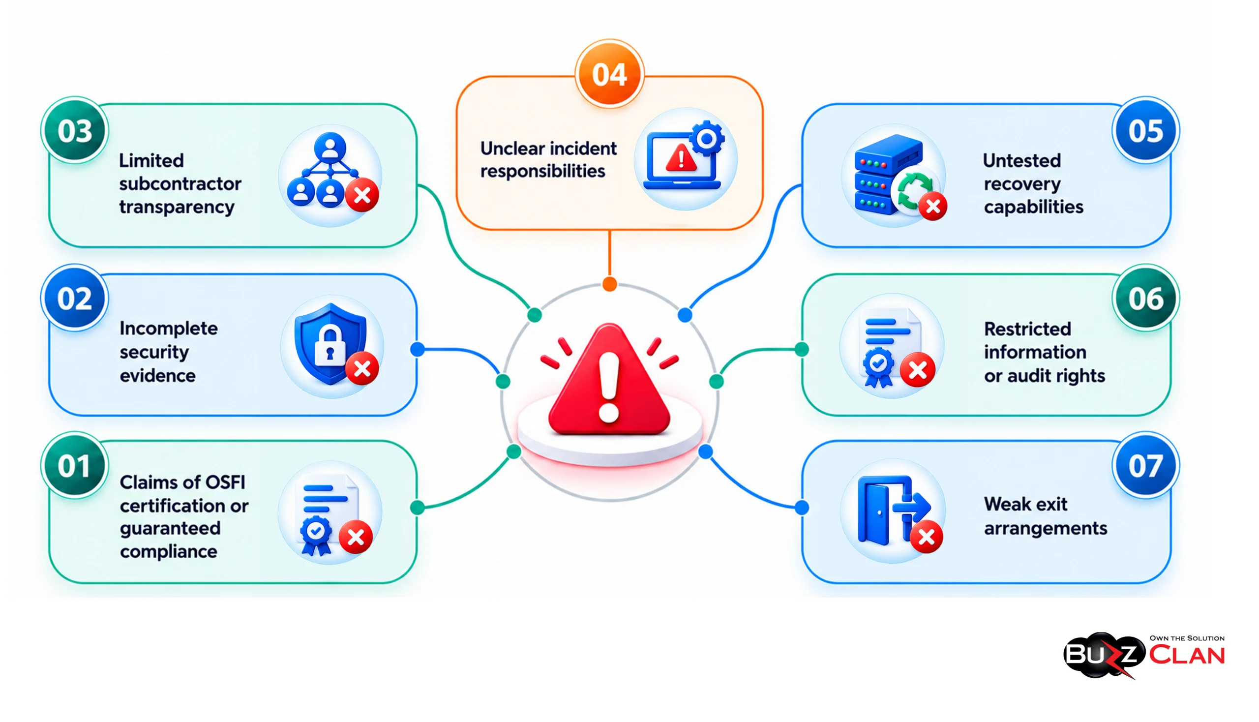 Key-Red-Flags-In-Technology-Vendor-Evaluation