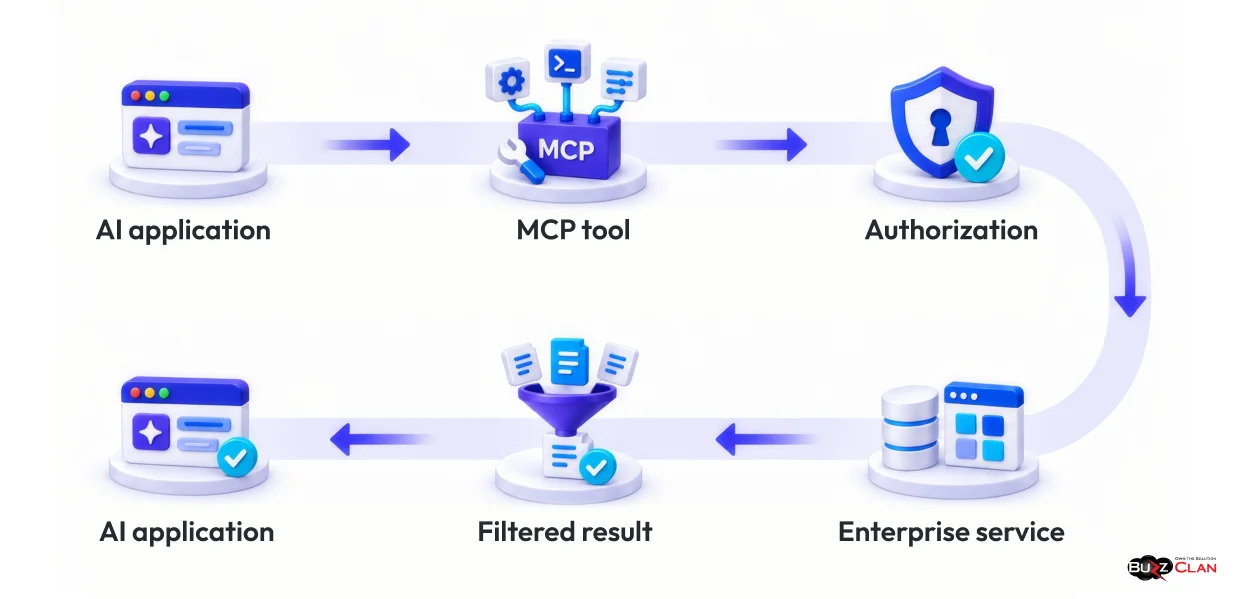 MCP-Server-Architecture-For-AI-Applications
