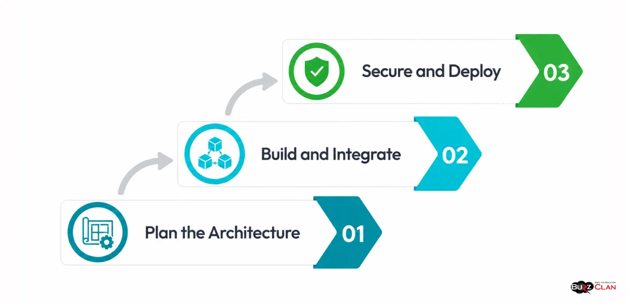 MCP-Initiative-Planning-Implementation-And-Scaling
