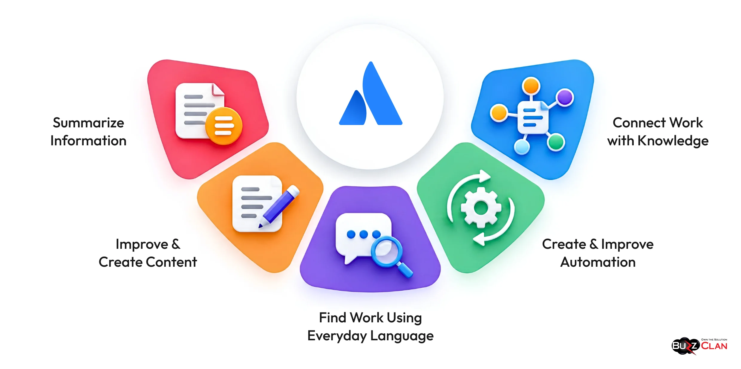 Atlassian-Intelligence-Features-And-AI-Capabilities