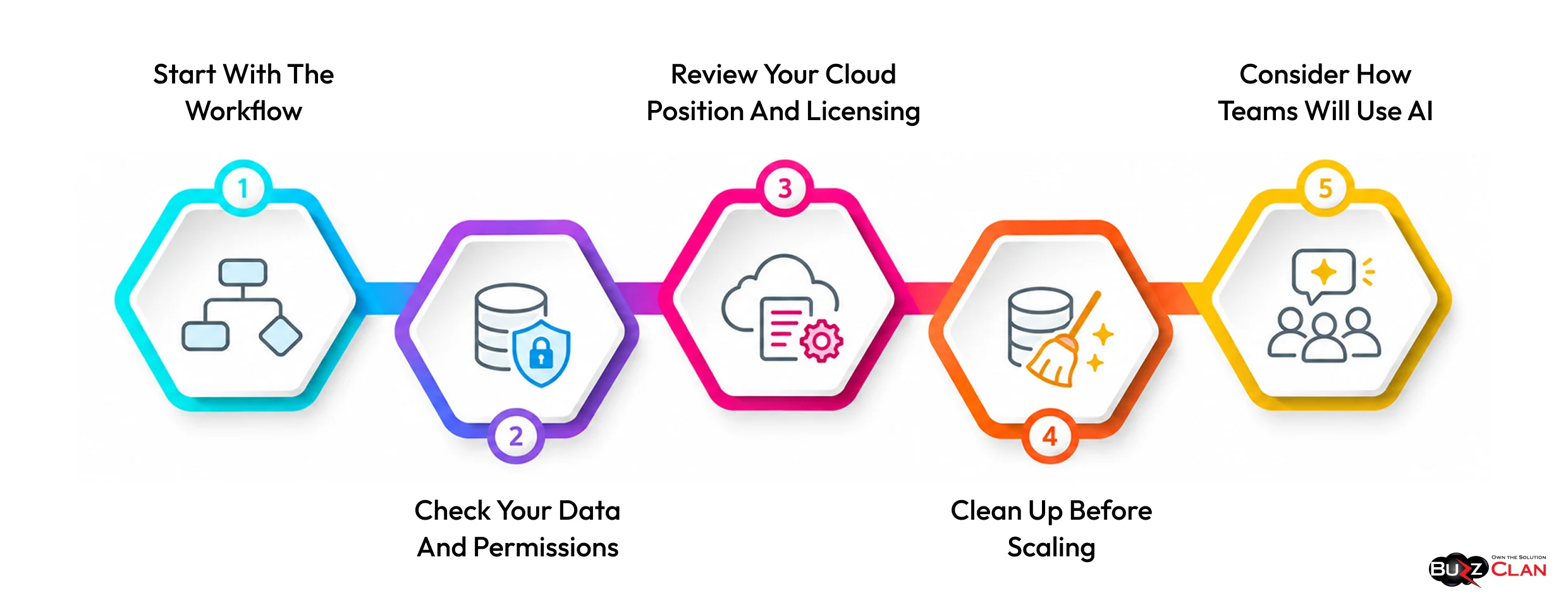 Key-Factors-To-Review-Before-Enabling-Atlassian-AI